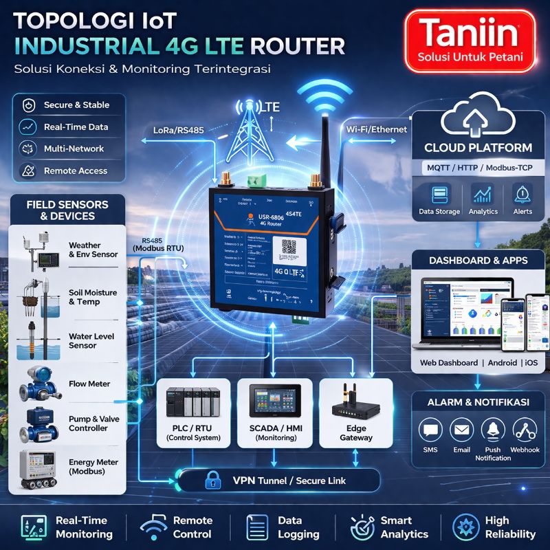 Industrial 4G LTE Router